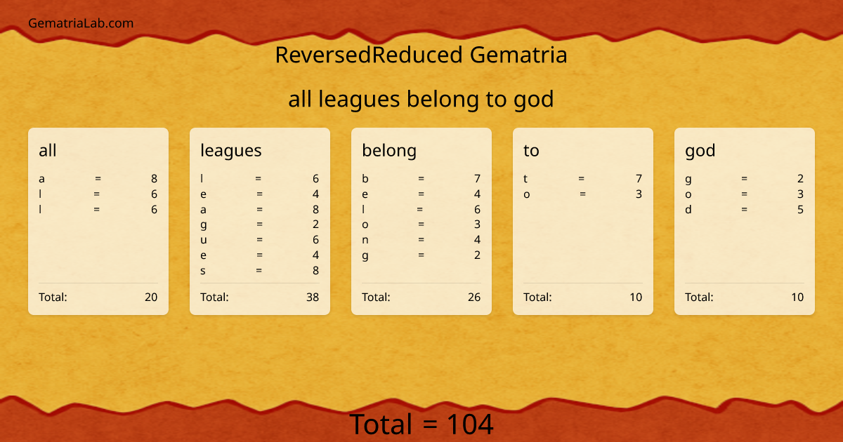 all leagues belong to god in reversedReduced Gematria